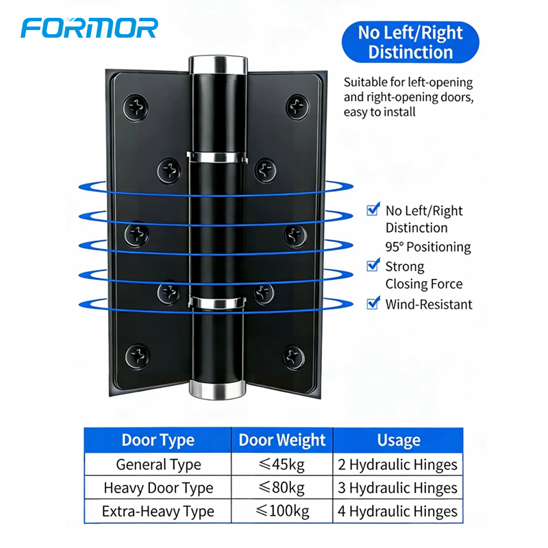 Automatic Self-Closing